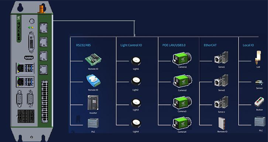 KVision Box機器視覺(jué)應用模塊