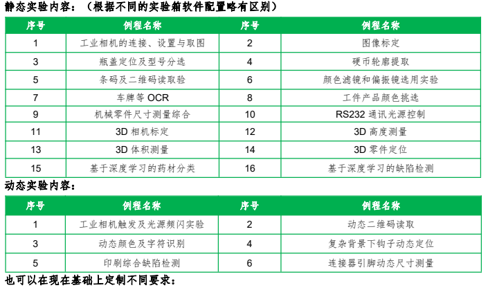 機器視覺(jué)應用實(shí)驗箱