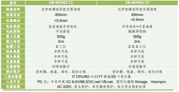 桌面型機器視覺(jué)旋轉應用平臺