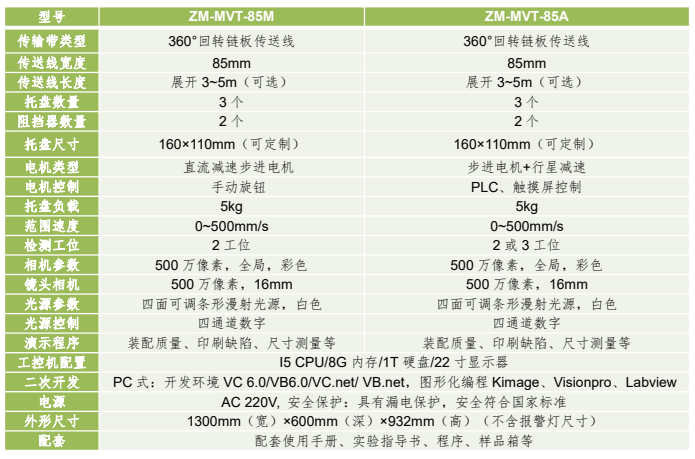 桌面型機器視覺(jué)傳送線(xiàn)應用平臺