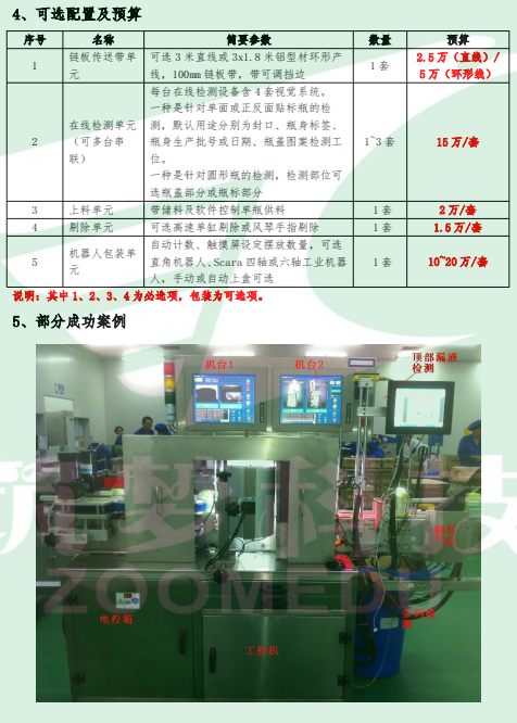 機器視覺(jué)與智能控制包裝檢測線(xiàn)