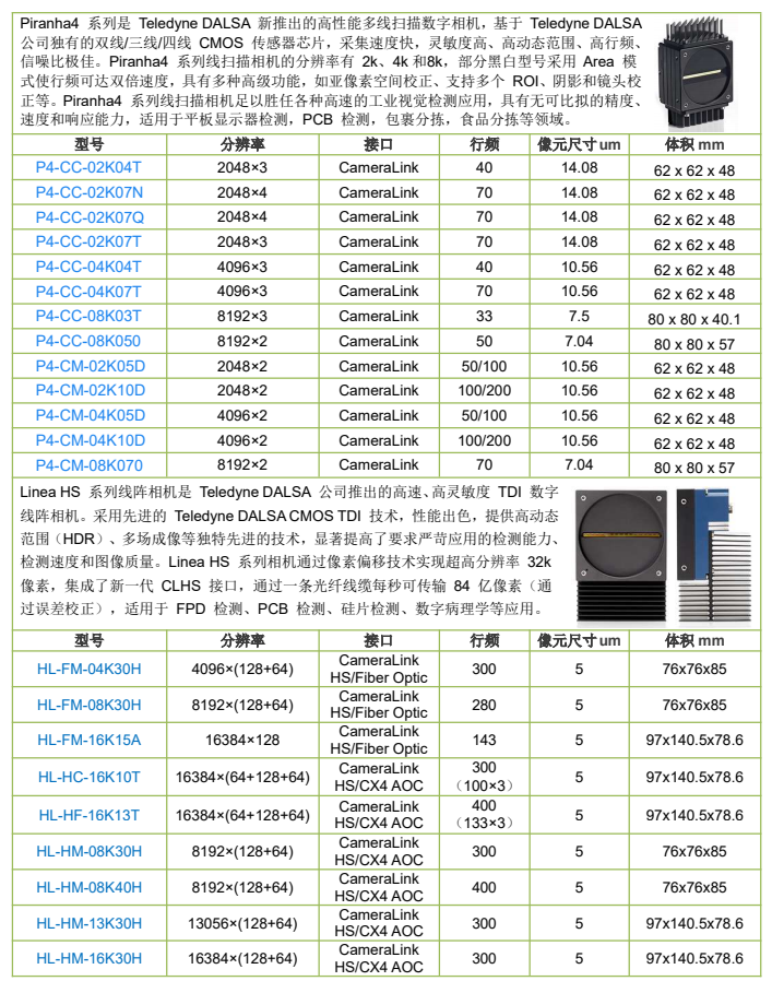 線(xiàn)陣相機-Basler racer產(chǎn)品