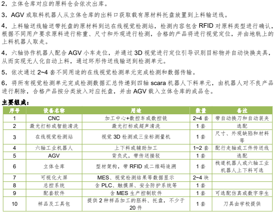 智能加工產(chǎn)線(xiàn)解決方案