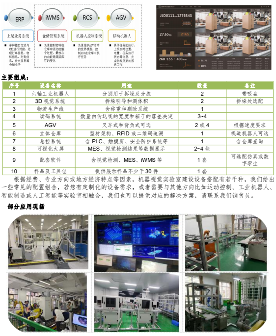 智能物流產(chǎn)線(xiàn)解決方案